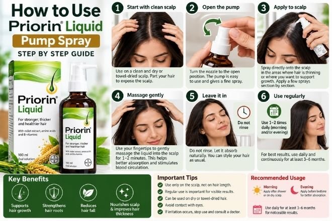 how to use Priorin liquid pump spray