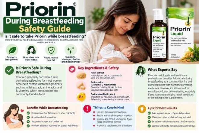 Priorin during breastfeeding safety
