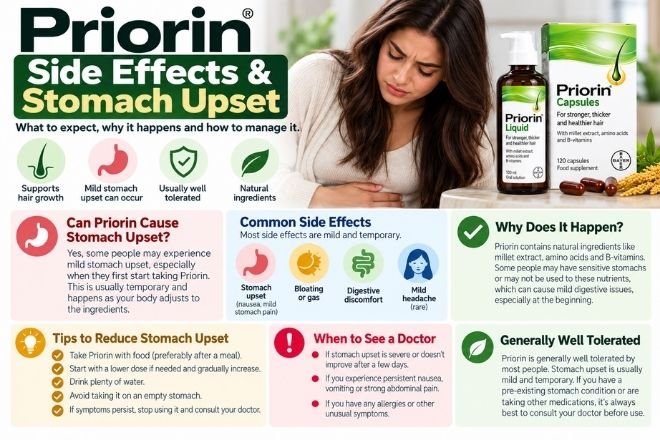 Priorin side effects stomach upset
