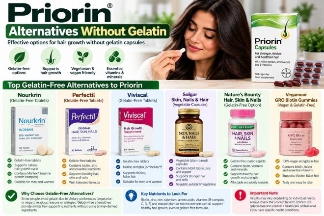 Priorin alternatives without gelatin